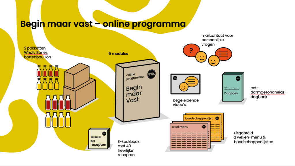WholyBones-begin-maar-vast-online programma