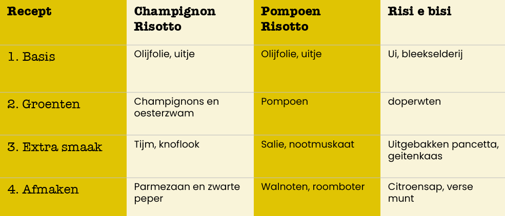 recepten risotto bottenbouillon koken